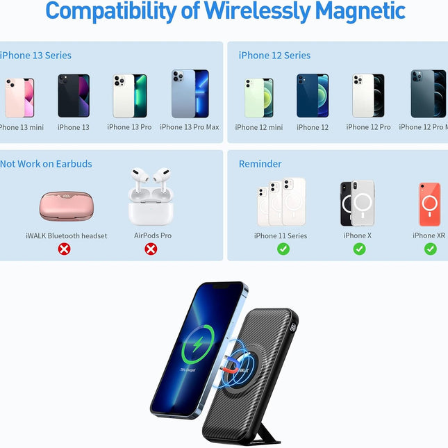 Magnetic Wireless Portable Charger Power Bank, 20000Mah with 7.5W Wireless Charging and 20W USB C Power Delivery Battery Pack, Smart LED & Kickstand, Only Compatible with Iphone 14/13/12 Series